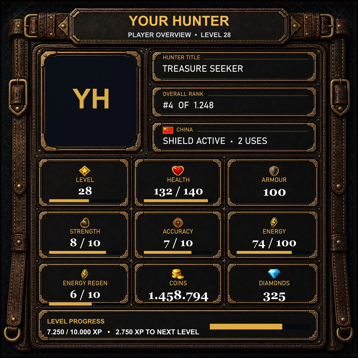 Completed Fortune Hunters player profile